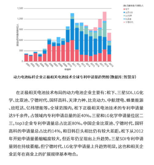 這2份新能源汽車+鋰離子電池的技術(shù)全景報(bào)告，免費(fèi)領(lǐng)??！