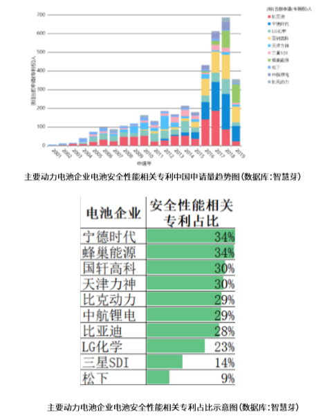 這2份新能源汽車+鋰離子電池的技術(shù)全景報(bào)告，免費(fèi)領(lǐng)??！