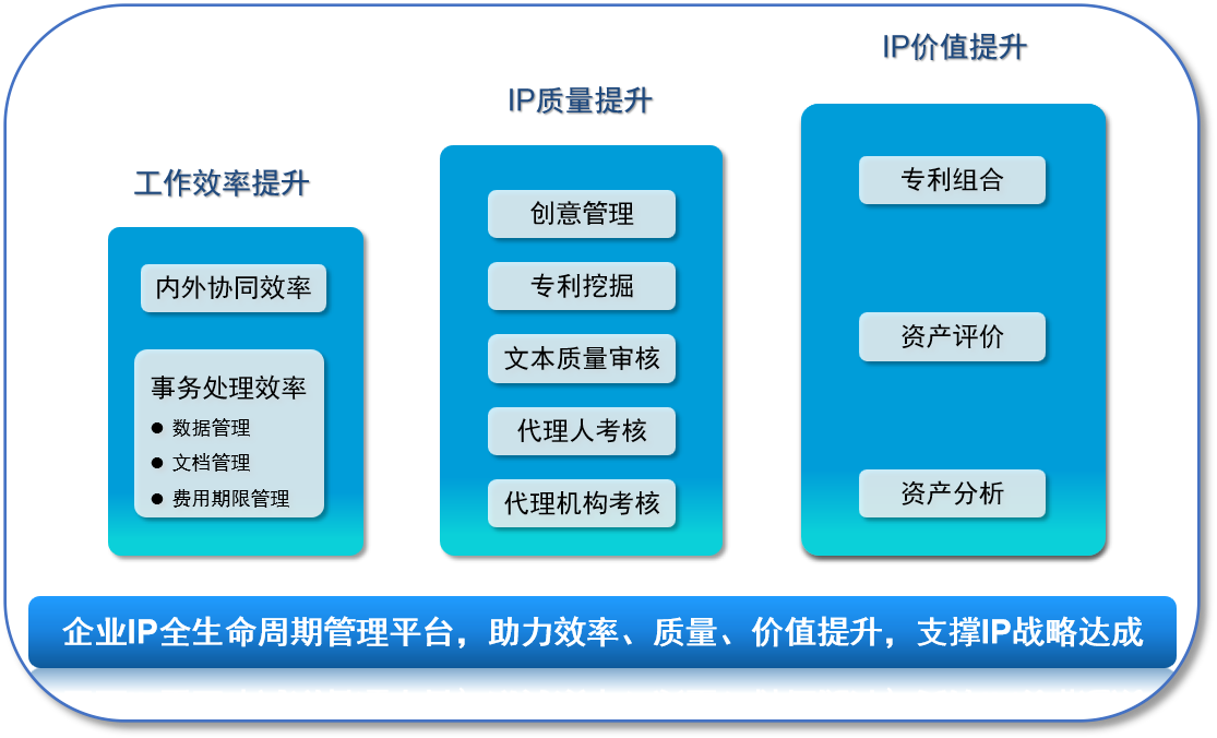 數(shù)字化賦能：企業(yè)知識(shí)產(chǎn)權(quán)管理轉(zhuǎn)型進(jìn)行時(shí)