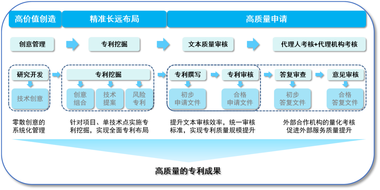 數(shù)字化賦能：企業(yè)知識(shí)產(chǎn)權(quán)管理轉(zhuǎn)型進(jìn)行時(shí)