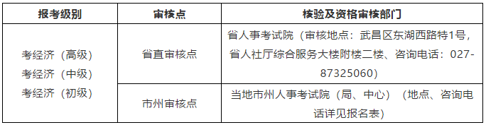 湖北2020知識(shí)產(chǎn)權(quán)職稱(chēng)考試報(bào)名時(shí)間公布！