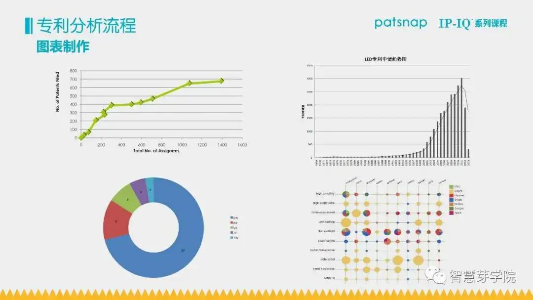 21天0基礎(chǔ)突破專利檢索分析！34項實操技能講解，限期免費