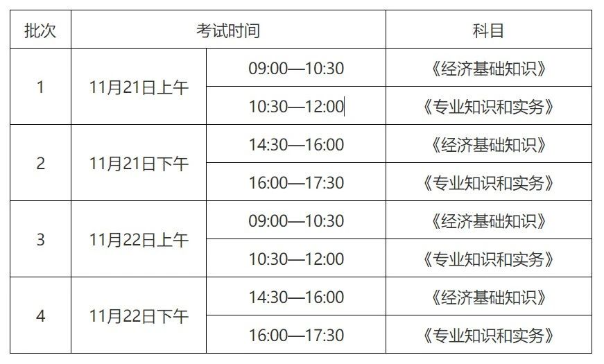 廣東省2020知識(shí)產(chǎn)權(quán)職稱考試報(bào)名時(shí)間公布！