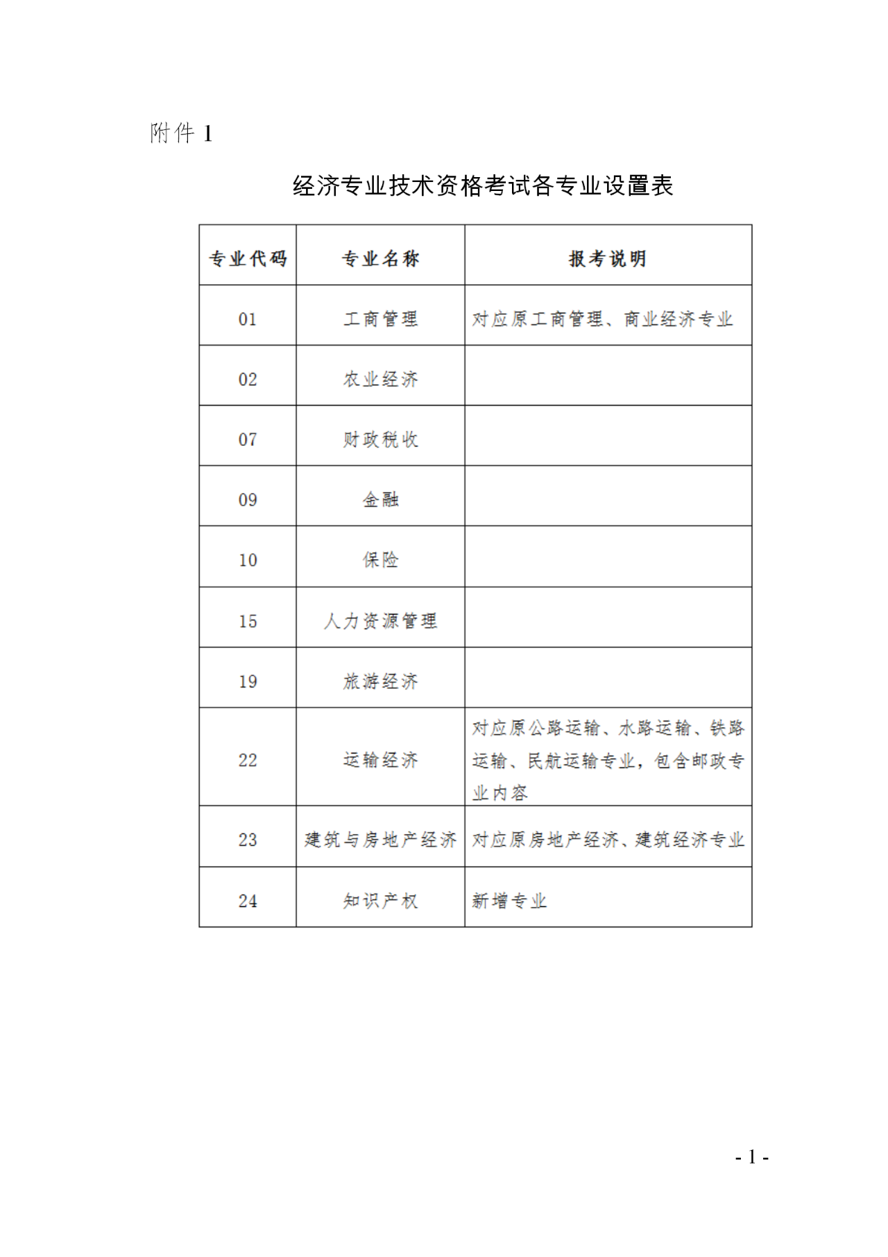 廣東省2020知識(shí)產(chǎn)權(quán)職稱考試報(bào)名時(shí)間公布！