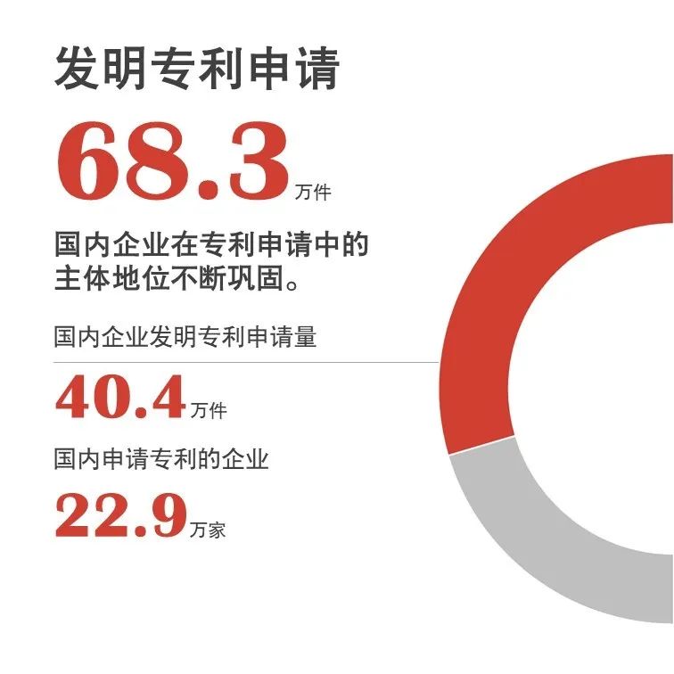 官宣！國(guó)家知識(shí)產(chǎn)權(quán)局發(fā)布2020年上半年數(shù)據(jù)