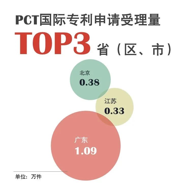 官宣！國(guó)家知識(shí)產(chǎn)權(quán)局發(fā)布2020年上半年數(shù)據(jù)