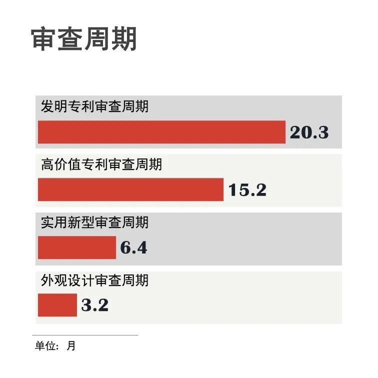 官宣！國(guó)家知識(shí)產(chǎn)權(quán)局發(fā)布2020年上半年數(shù)據(jù)