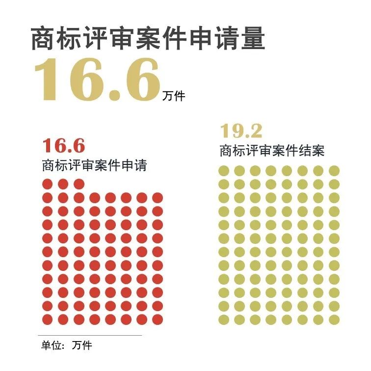 官宣！國(guó)家知識(shí)產(chǎn)權(quán)局發(fā)布2020年上半年數(shù)據(jù)