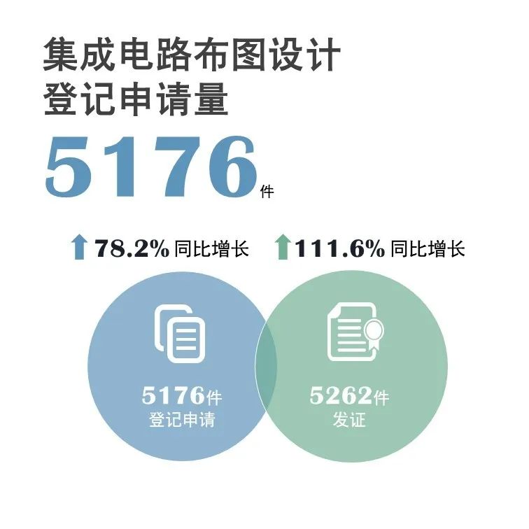 官宣！國(guó)家知識(shí)產(chǎn)權(quán)局發(fā)布2020年上半年數(shù)據(jù)