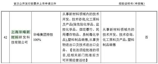 華峰鋁業(yè)主要專利多數(shù)是受讓而來，卻打著原始取得的旗號(hào)？