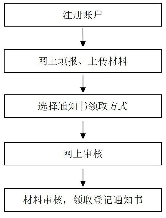 《山東省市場監(jiān)督管理局知識產(chǎn)權(quán)(專利、注冊商標(biāo)專用權(quán)）質(zhì)押登記電子化辦理工作指引（試行）》發(fā)布！