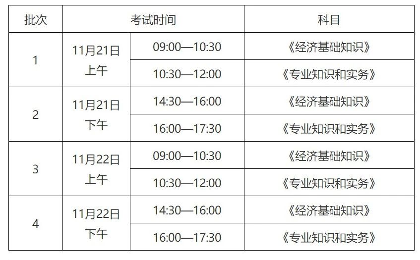 收藏！全國25個(gè)省市自治區(qū)公布2020知識(shí)產(chǎn)權(quán)職稱考試報(bào)名安排匯總