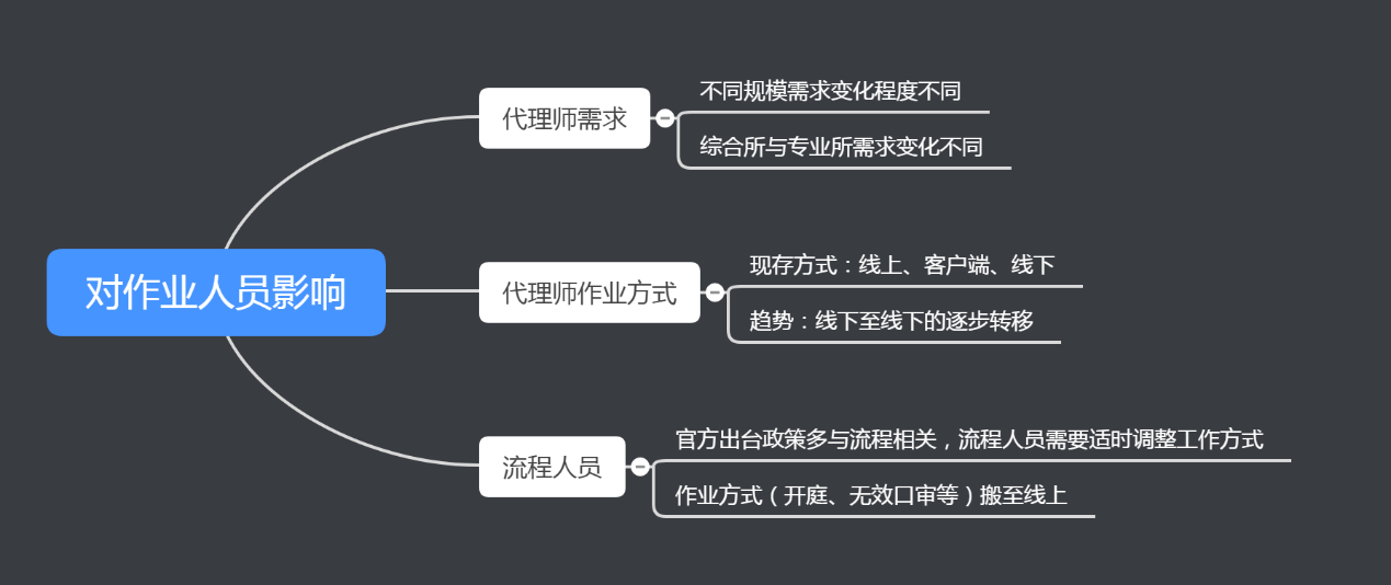 近半年12萬(wàn)多家企業(yè)消失，疫情常態(tài)化下知識(shí)產(chǎn)權(quán)行業(yè)該何去何從？