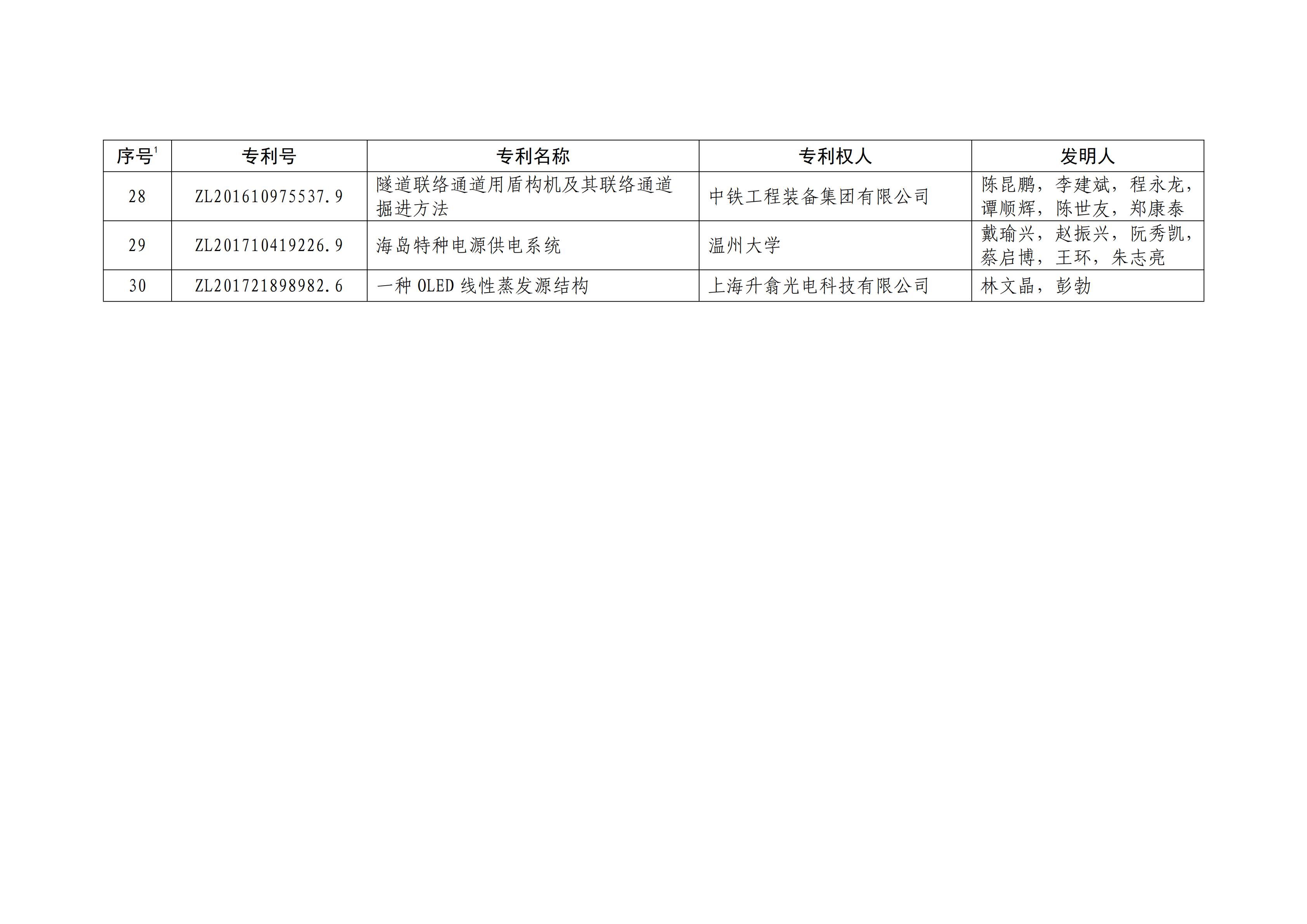 重磅！第二十一屆中國專利獎結果出爐