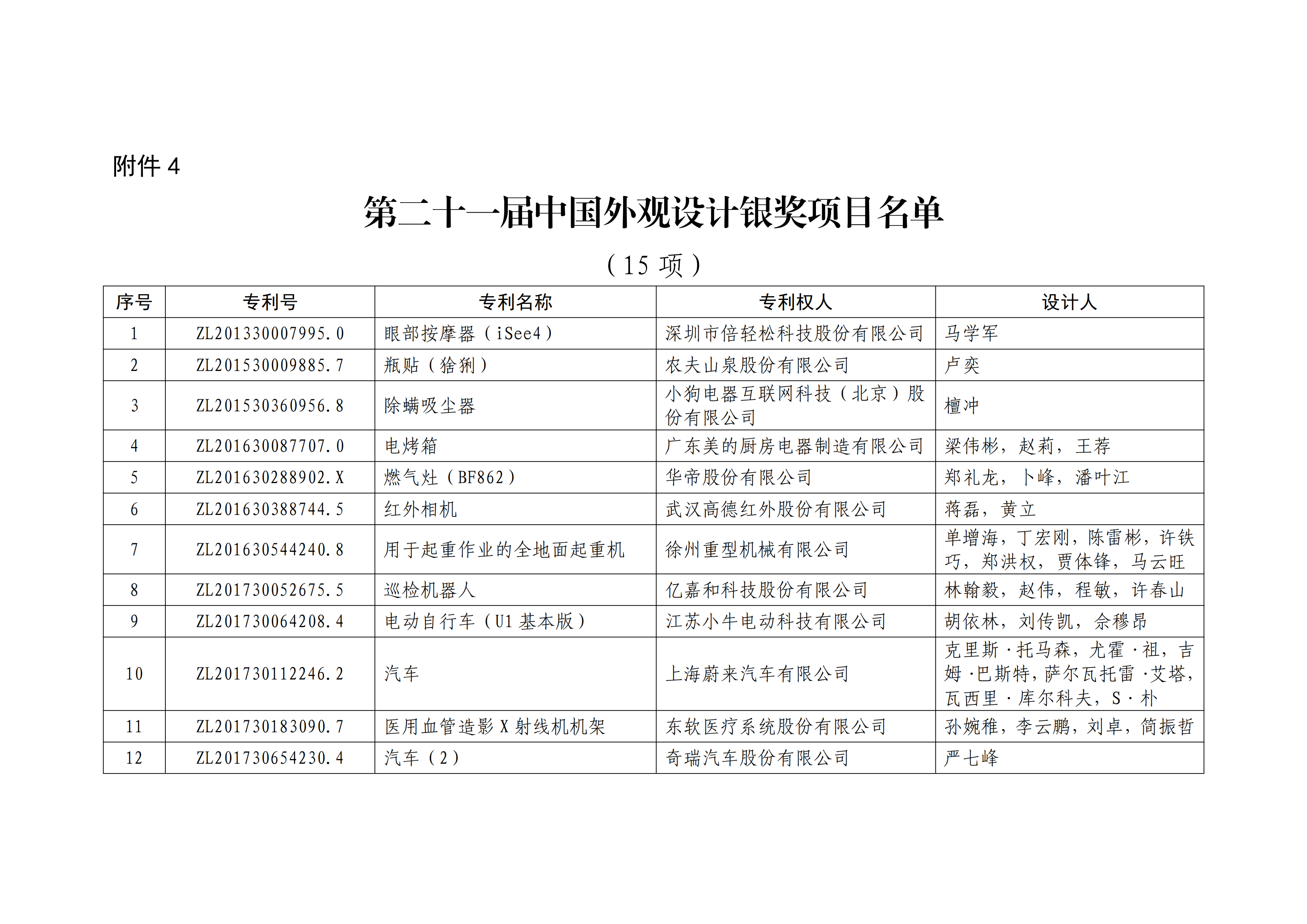 重磅！第二十一屆中國專利獎結果出爐