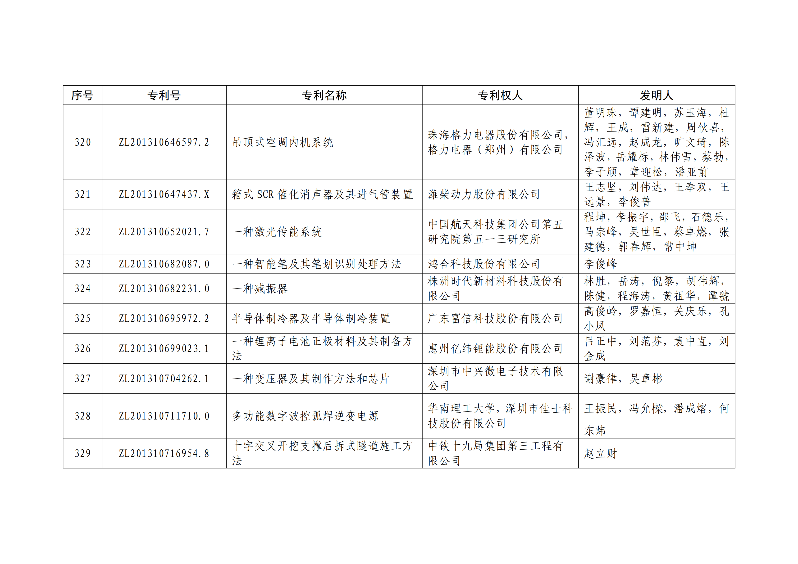 重磅！第二十一屆中國專利獎(jiǎng)結(jié)果出爐