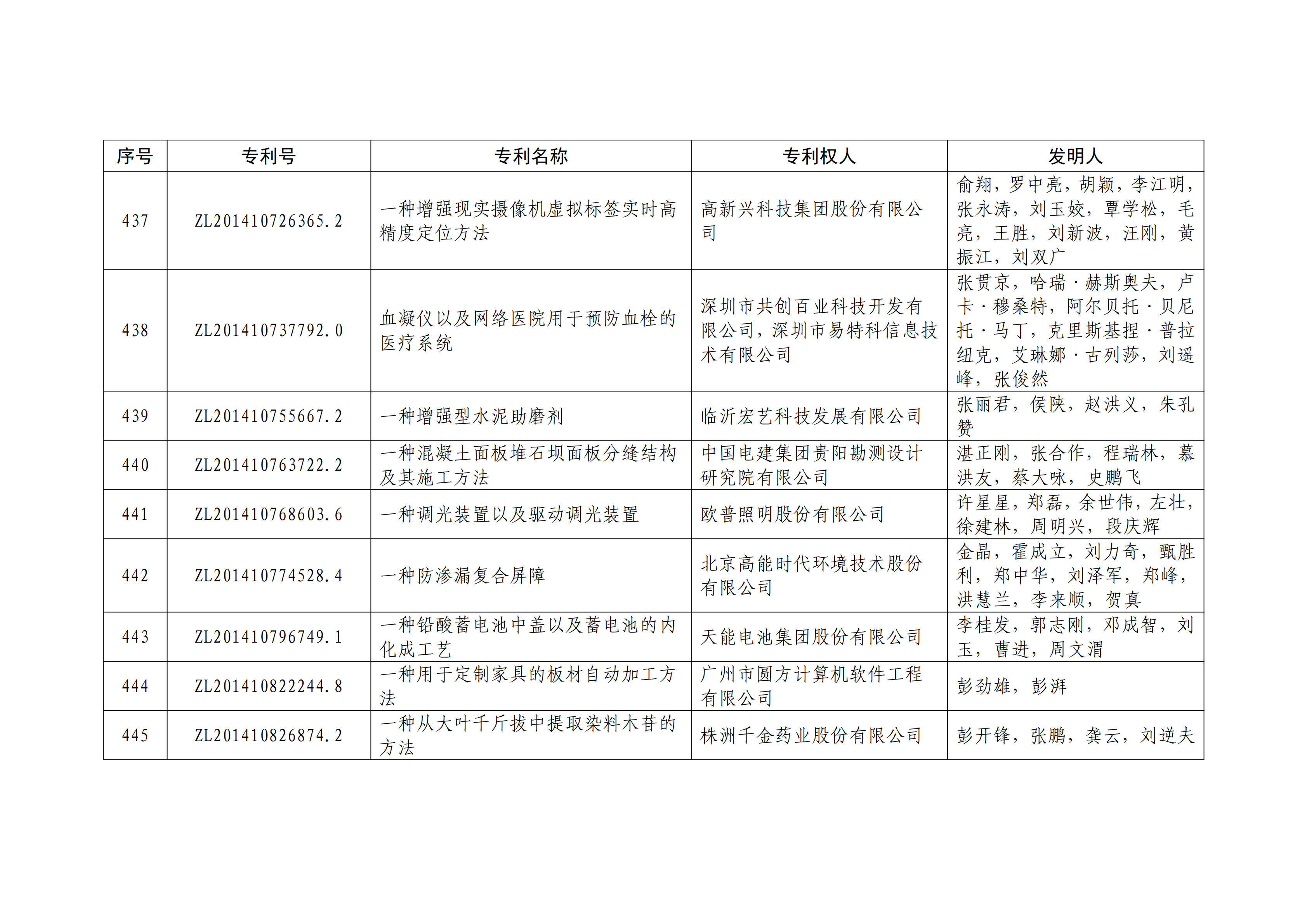 重磅！第二十一屆中國專利獎(jiǎng)結(jié)果出爐