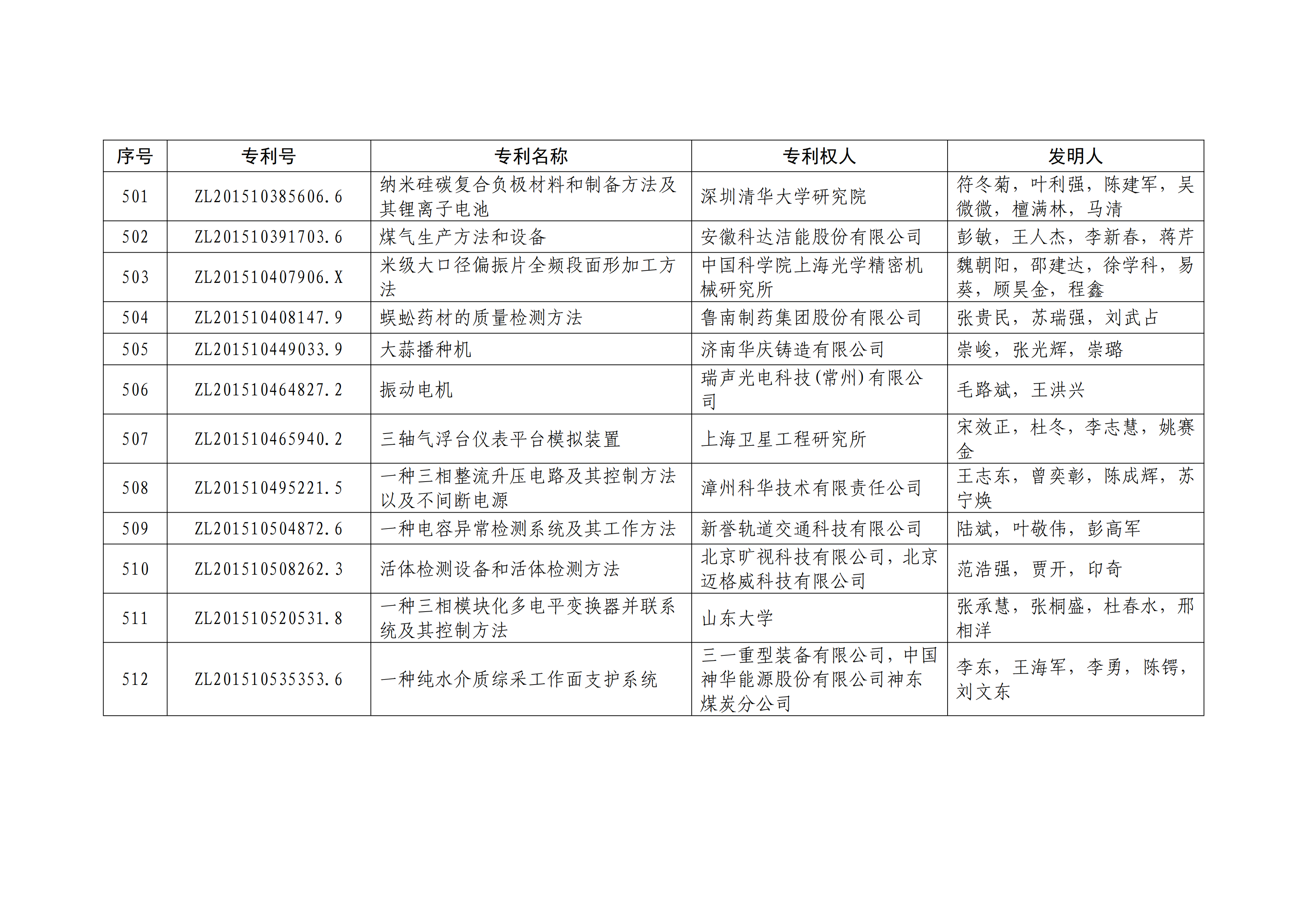 重磅！第二十一屆中國專利獎(jiǎng)結(jié)果出爐