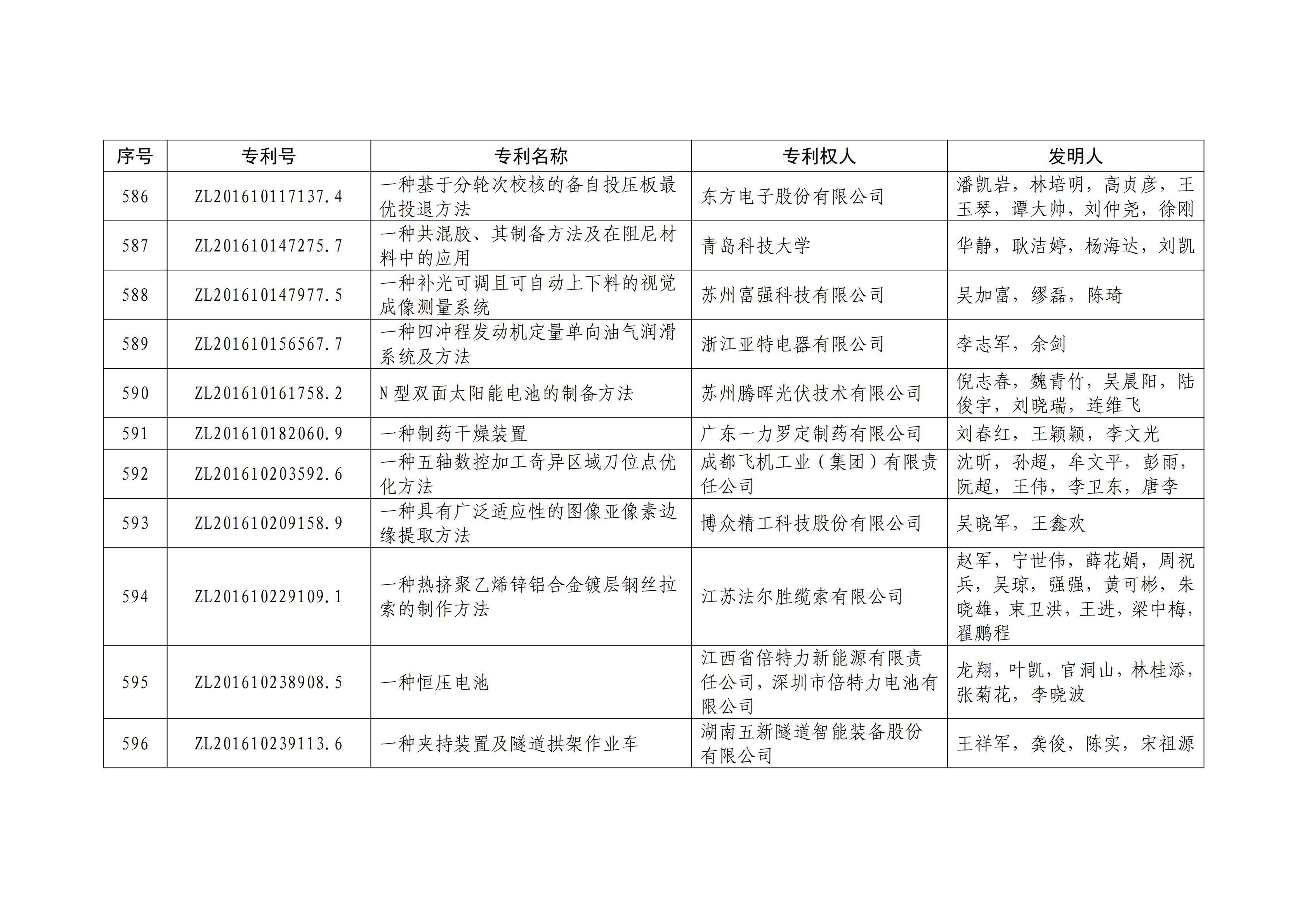 重磅！第二十一屆中國專利獎(jiǎng)結(jié)果出爐