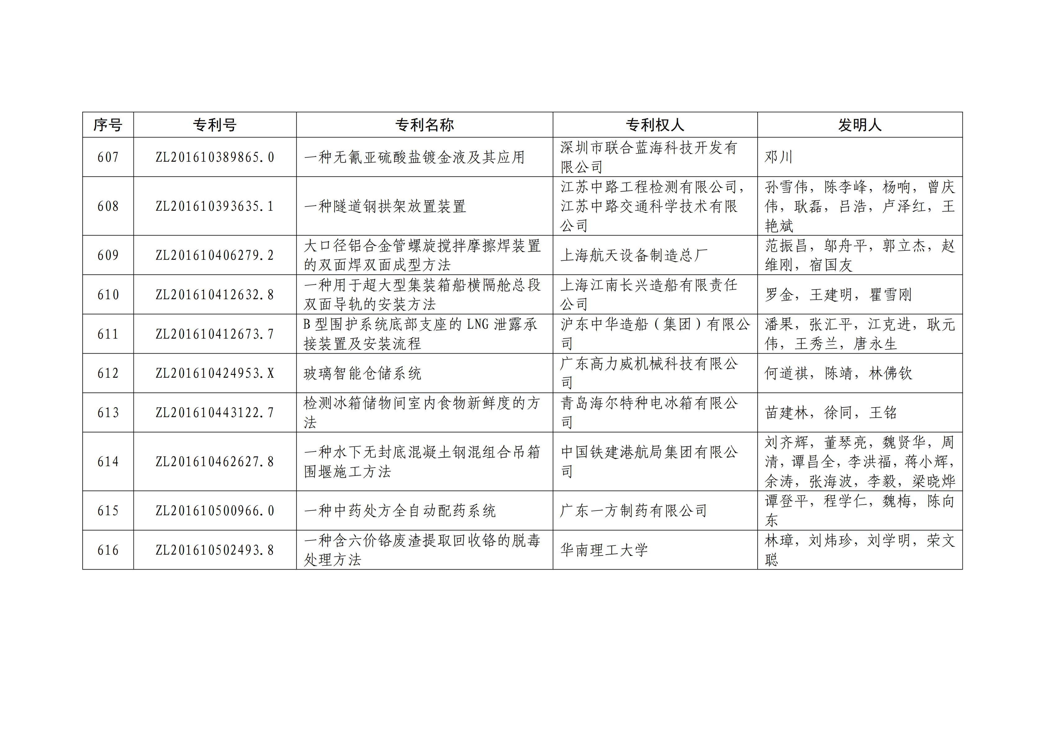 重磅！第二十一屆中國專利獎(jiǎng)結(jié)果出爐