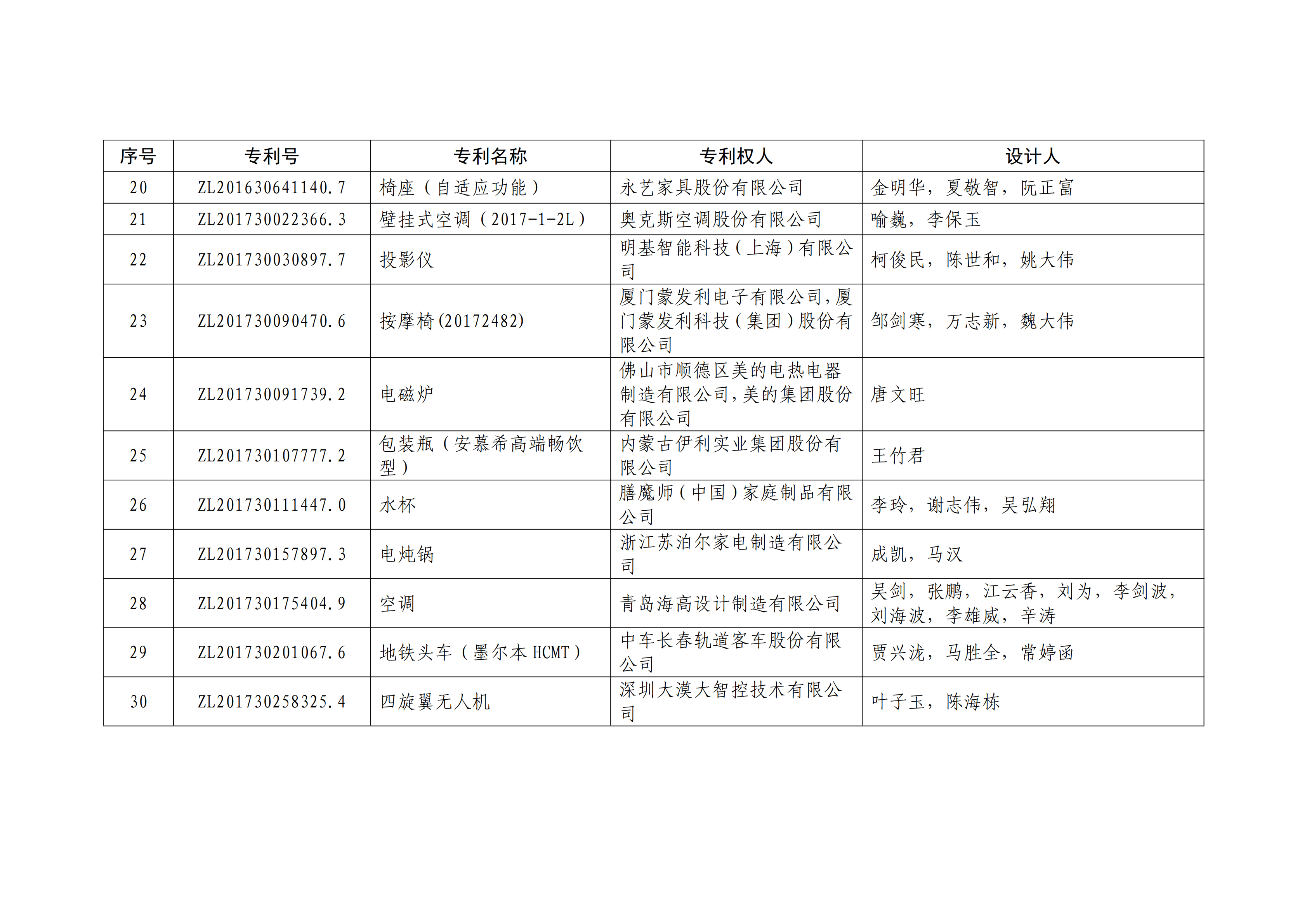 重磅！第二十一屆中國專利獎(jiǎng)結(jié)果出爐