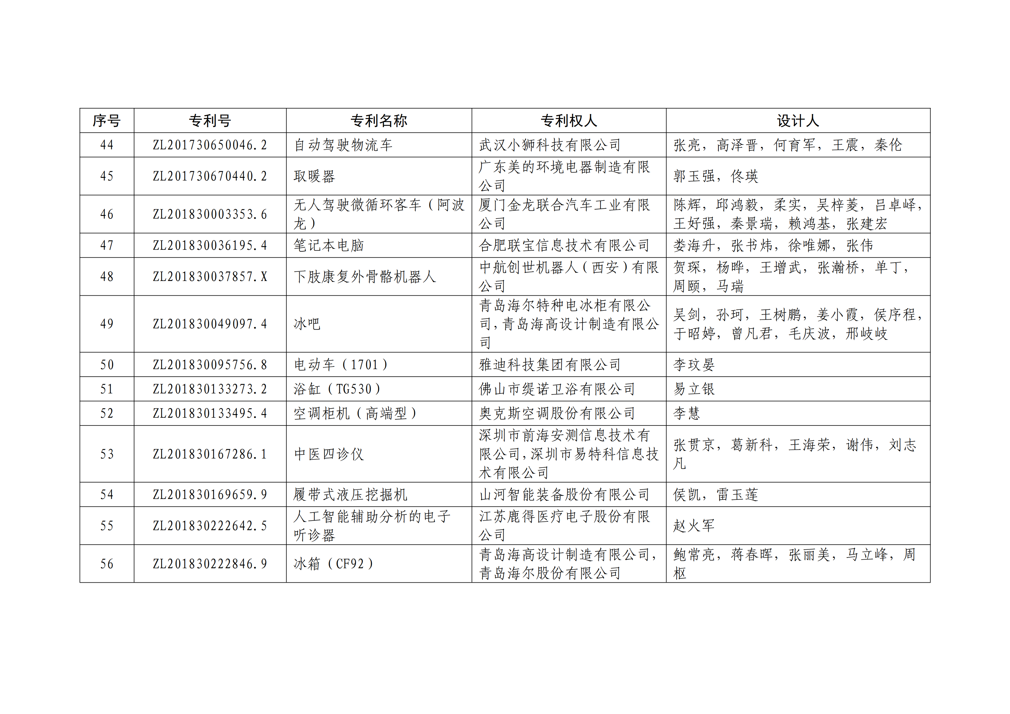 重磅！第二十一屆中國專利獎結果出爐