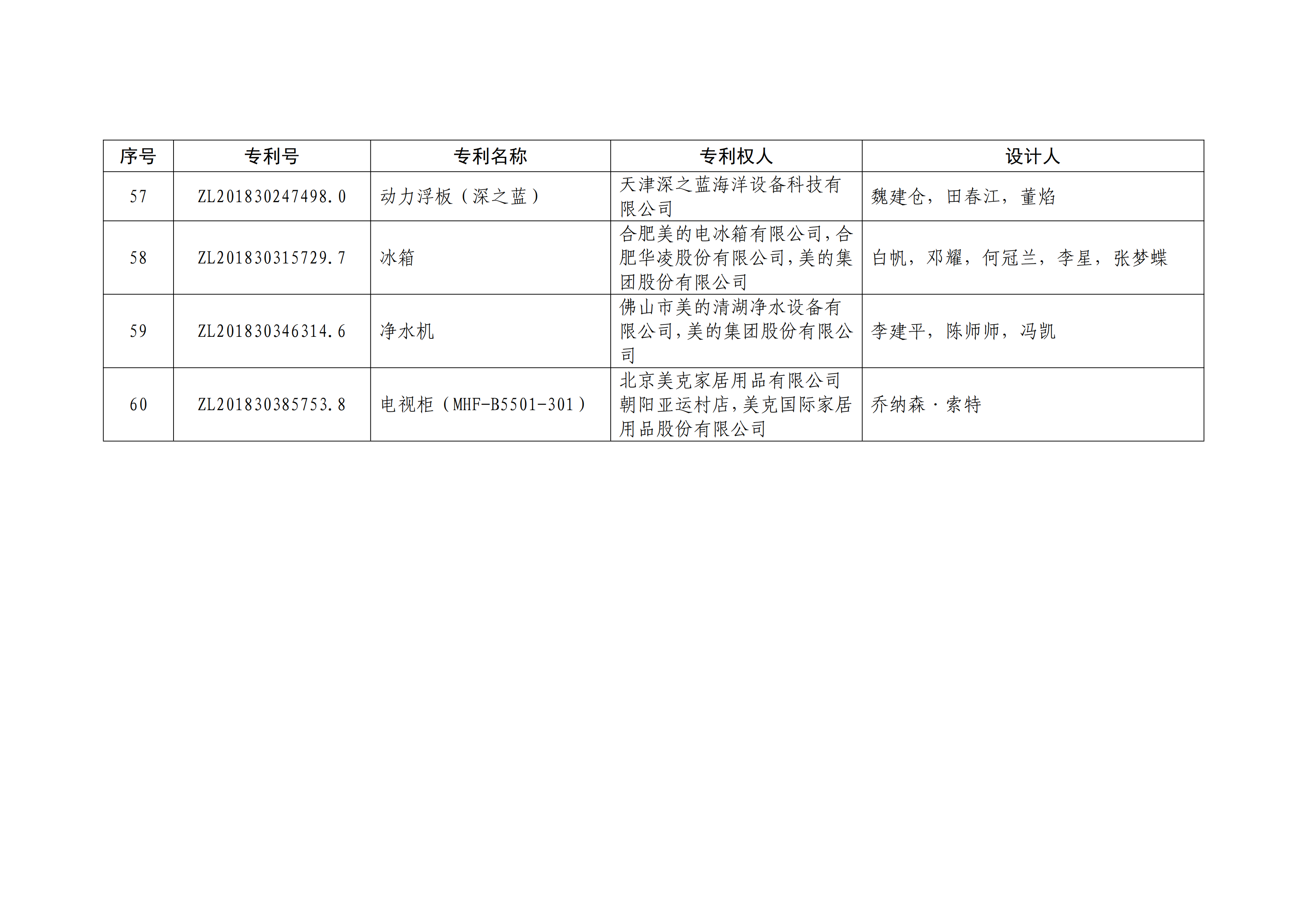 重磅！第二十一屆中國專利獎結果出爐