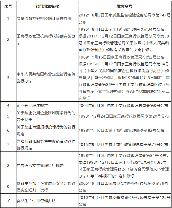 #晨報(bào)#商標(biāo)局：2020年前半年，我國(guó)商標(biāo)網(wǎng)上申請(qǐng)量418.06萬(wàn)件，占比97.58%；賣(mài)“aj”標(biāo)“喬丹”侵權(quán)嗎？