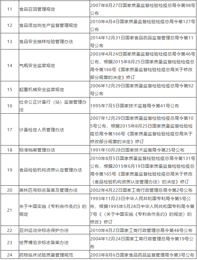 #晨報(bào)#商標(biāo)局：2020年前半年，我國(guó)商標(biāo)網(wǎng)上申請(qǐng)量418.06萬(wàn)件，占比97.58%；賣(mài)“aj”標(biāo)“喬丹”侵權(quán)嗎？