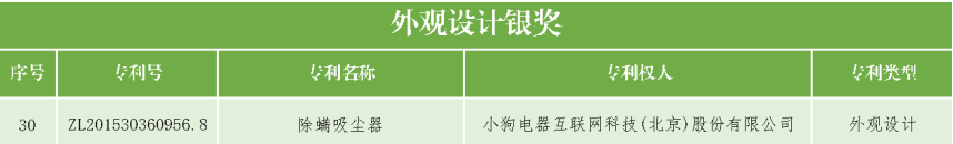 速看！第二十一屆中國(guó)專利獎(jiǎng)——北京榜單新鮮出爐！