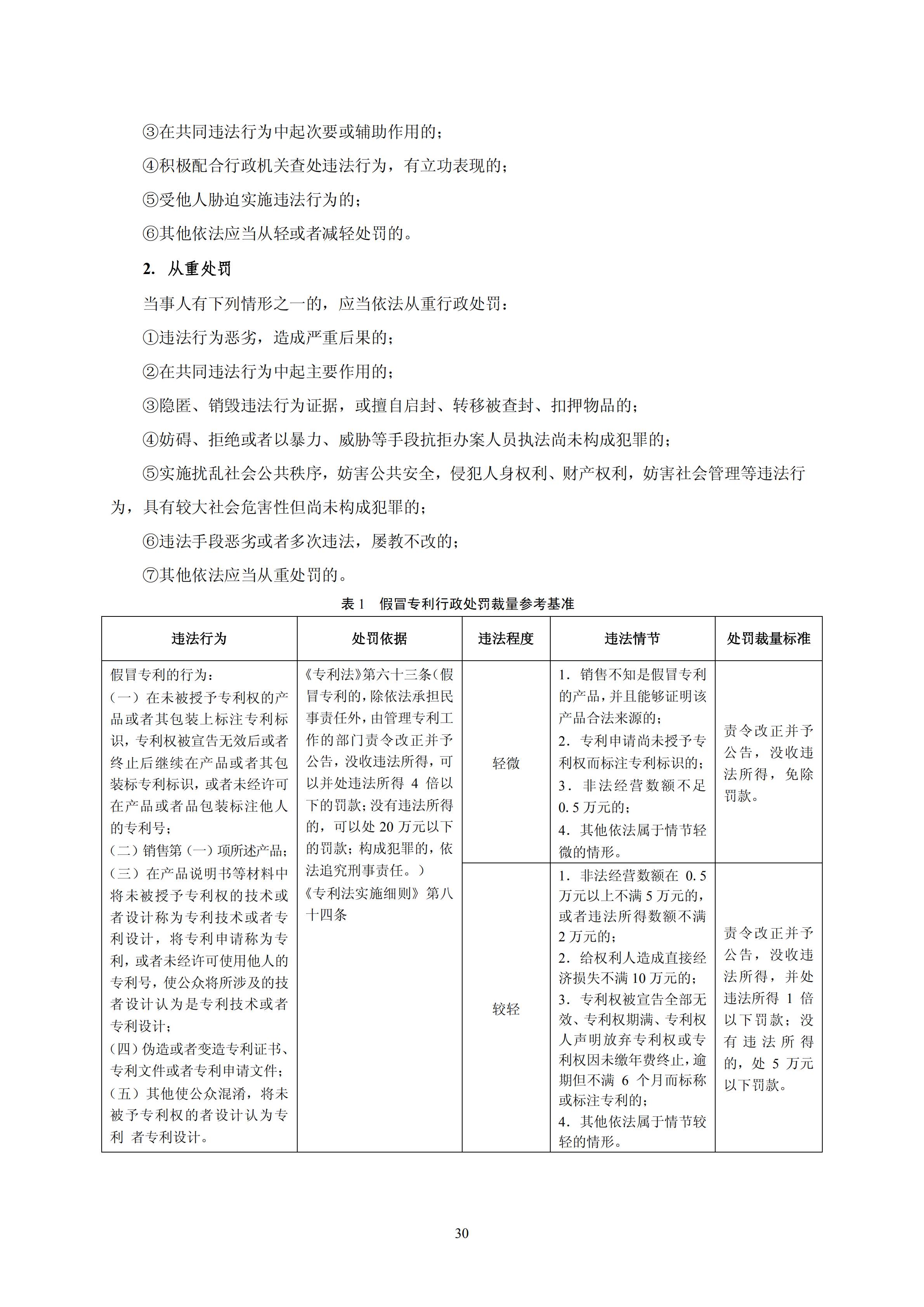 國知局：《查處假冒專利行為和辦理專利標(biāo)識(shí)標(biāo)注不規(guī)范案件指南》