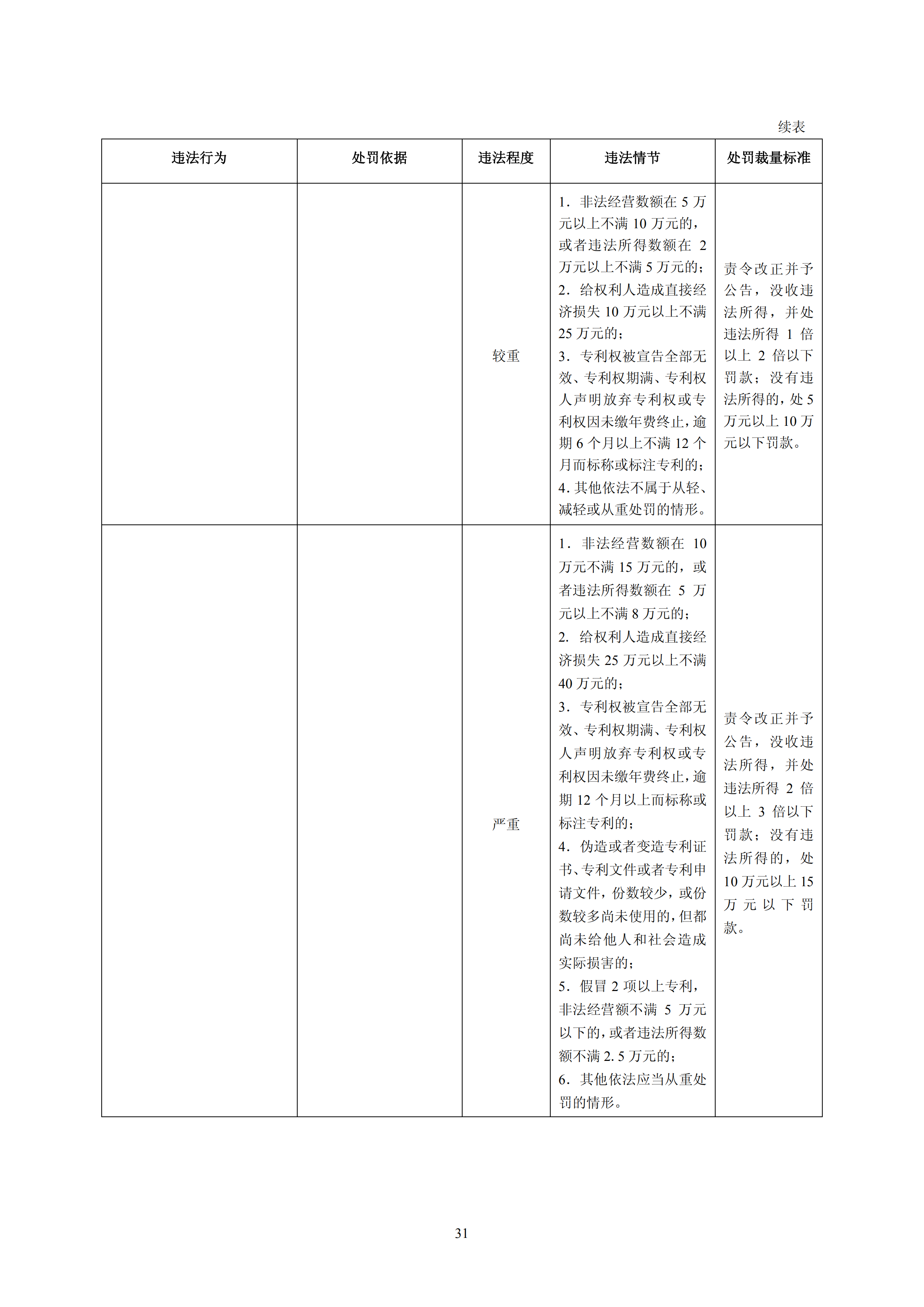 國知局：《查處假冒專利行為和辦理專利標(biāo)識(shí)標(biāo)注不規(guī)范案件指南》