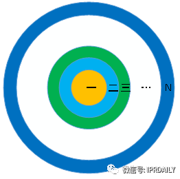 如何構(gòu)建完美的專利檢索式？