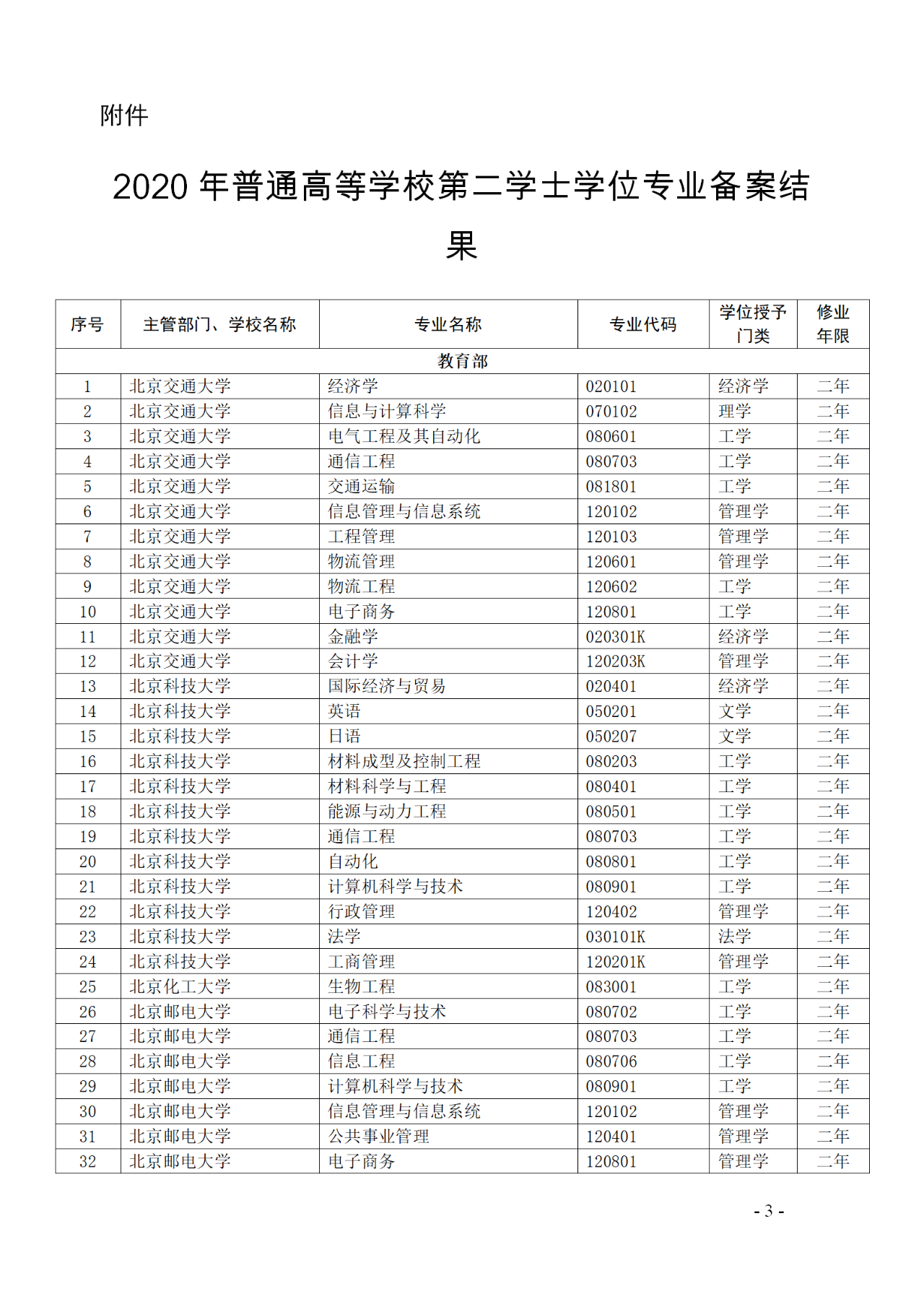 教育部：12所高校的第二學士學位『知識產(chǎn)權』專業(yè)備案公布！