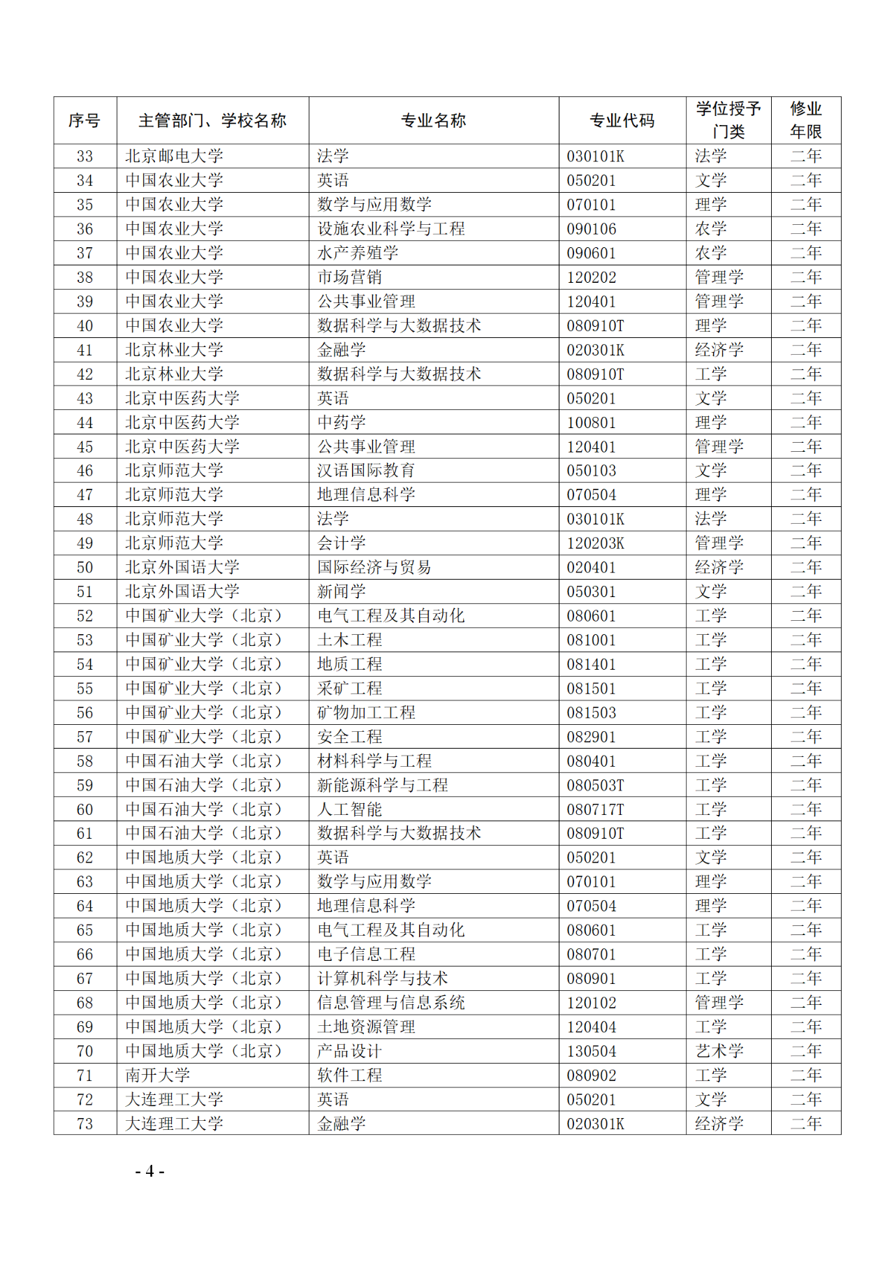 教育部：12所高校的第二學士學位『知識產(chǎn)權』專業(yè)備案公布！