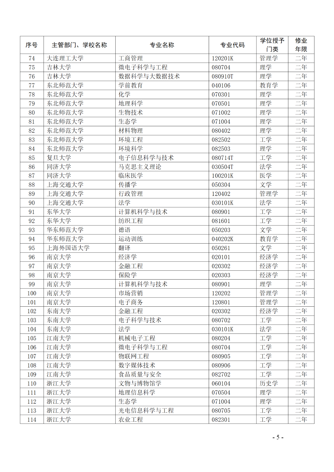 教育部：12所高校的第二學士學位『知識產(chǎn)權』專業(yè)備案公布！