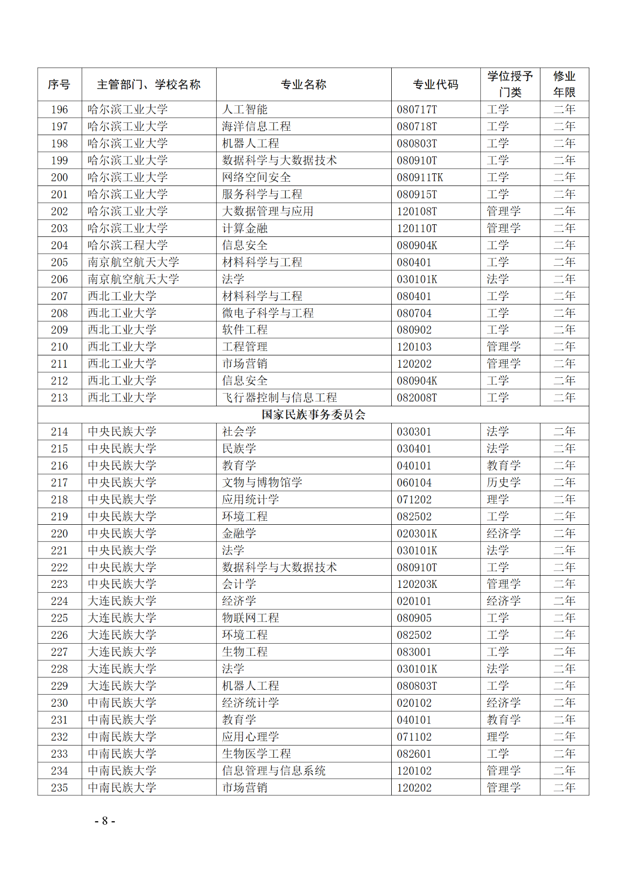 教育部：12所高校的第二學士學位『知識產(chǎn)權』專業(yè)備案公布！