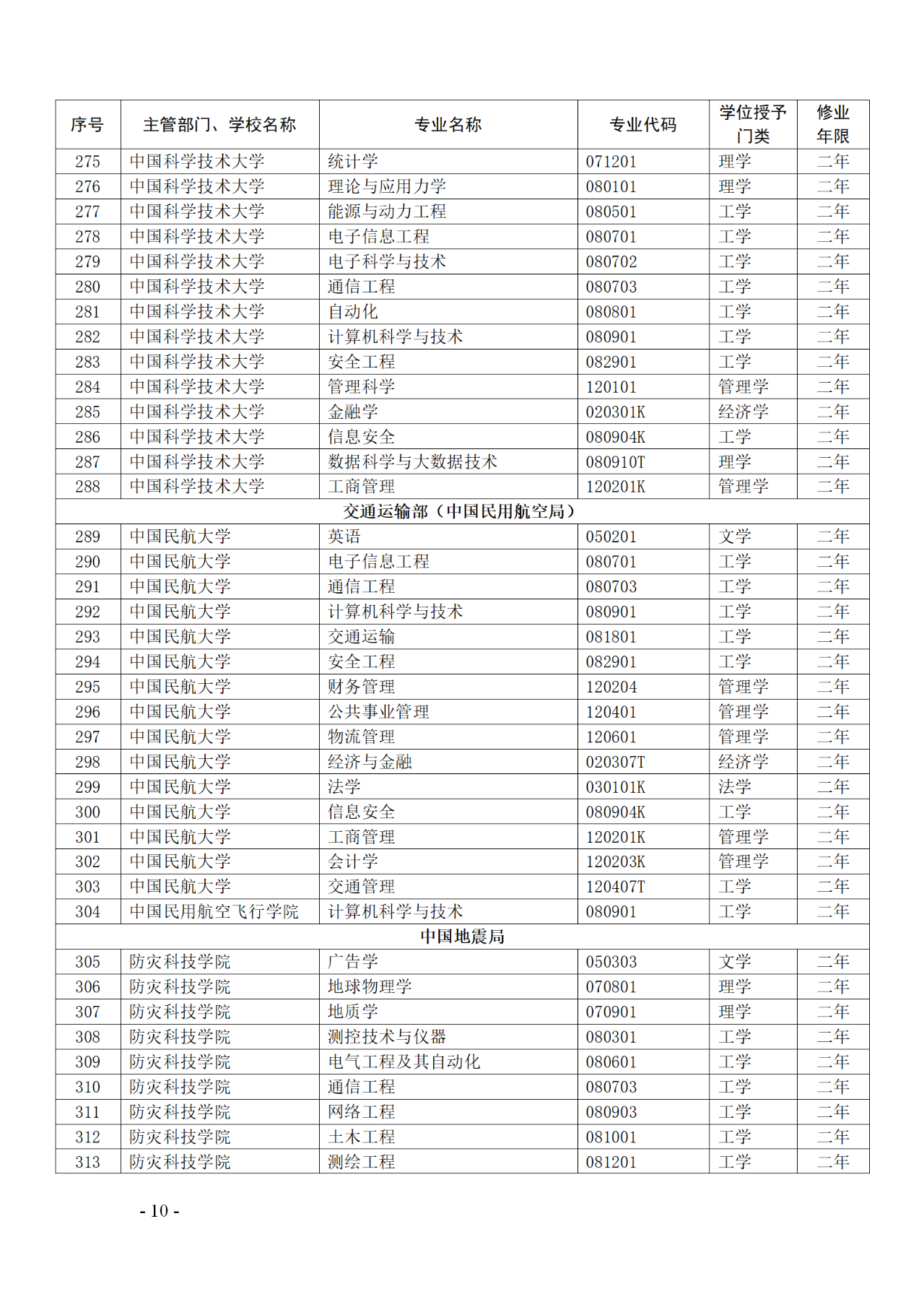 教育部：12所高校的第二學士學位『知識產(chǎn)權』專業(yè)備案公布！