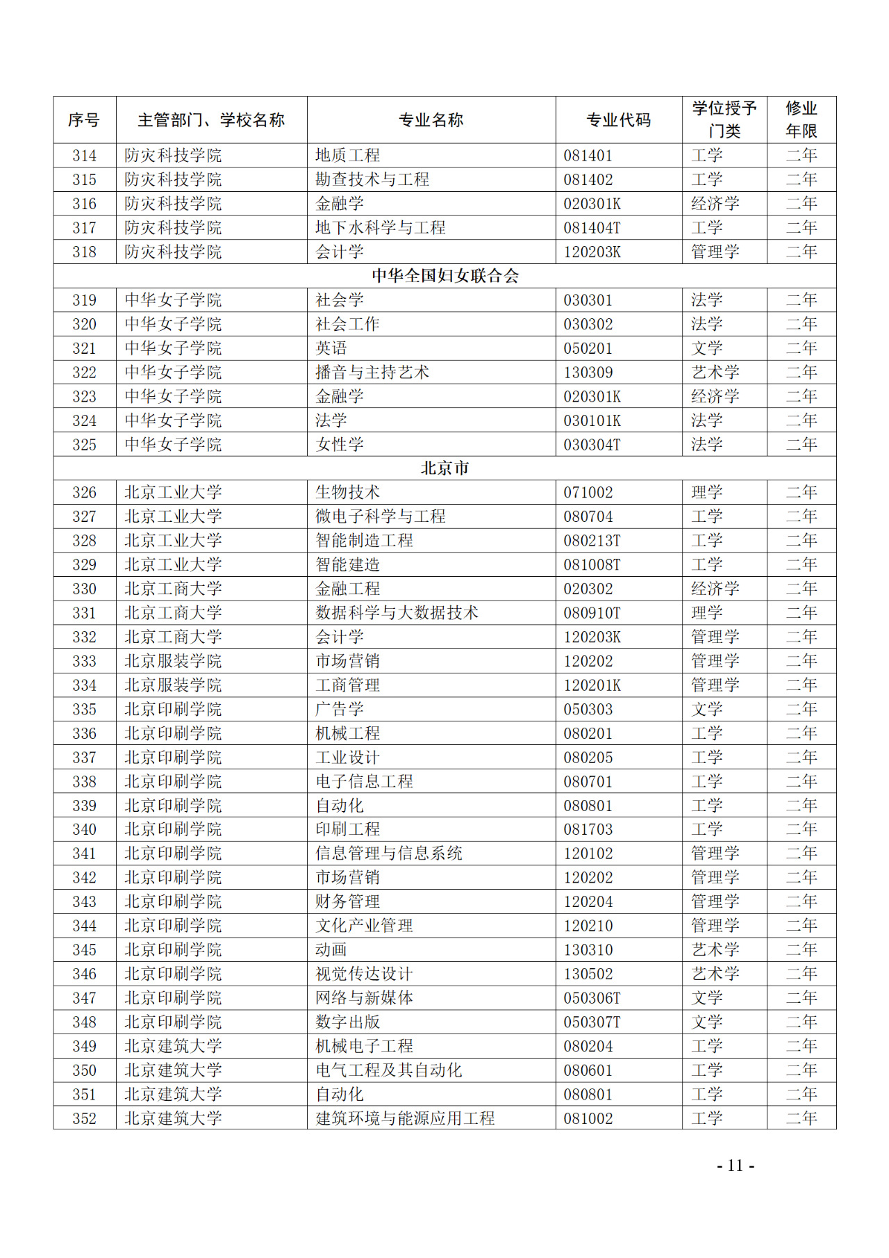 教育部：12所高校的第二學士學位『知識產(chǎn)權』專業(yè)備案公布！