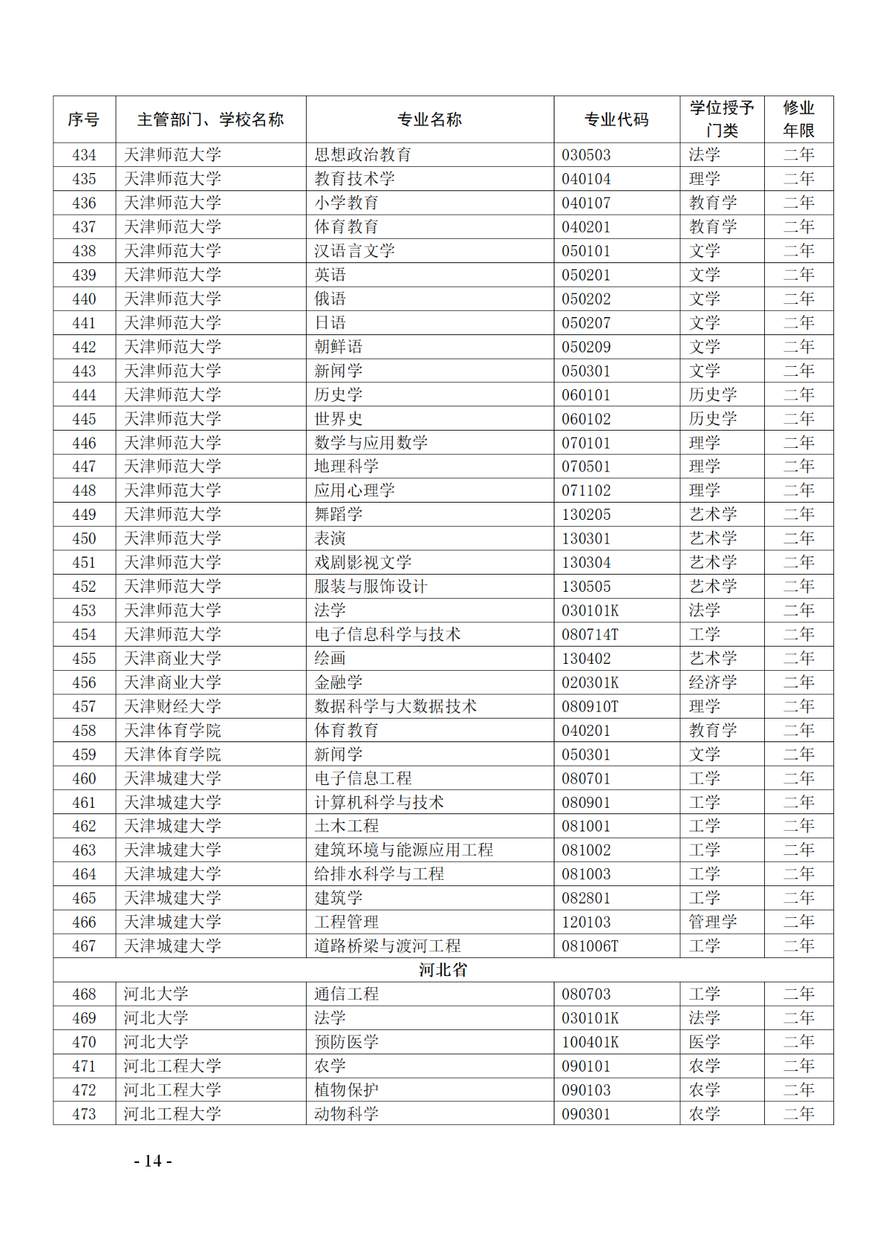 教育部：12所高校的第二學士學位『知識產(chǎn)權』專業(yè)備案公布！