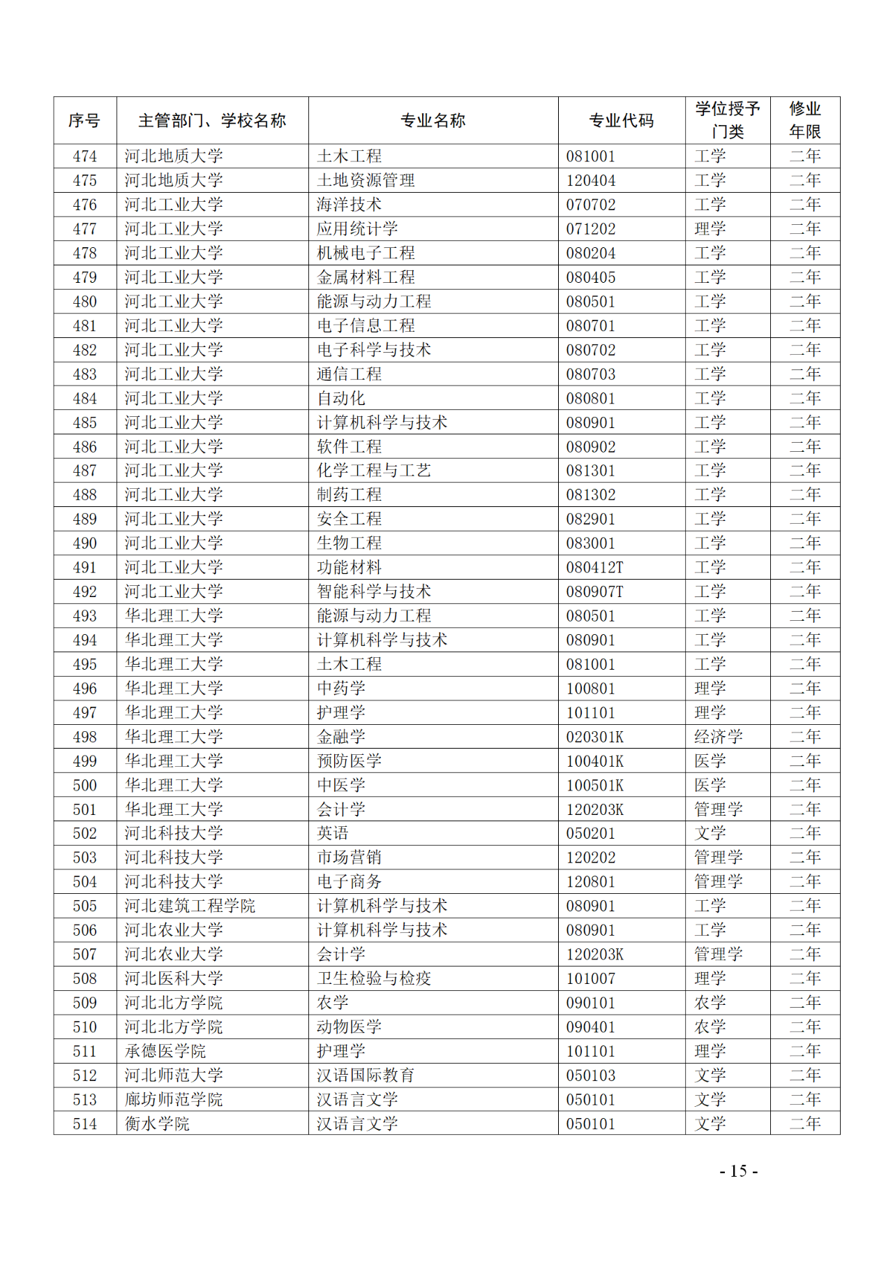 教育部：12所高校的第二學士學位『知識產(chǎn)權』專業(yè)備案公布！