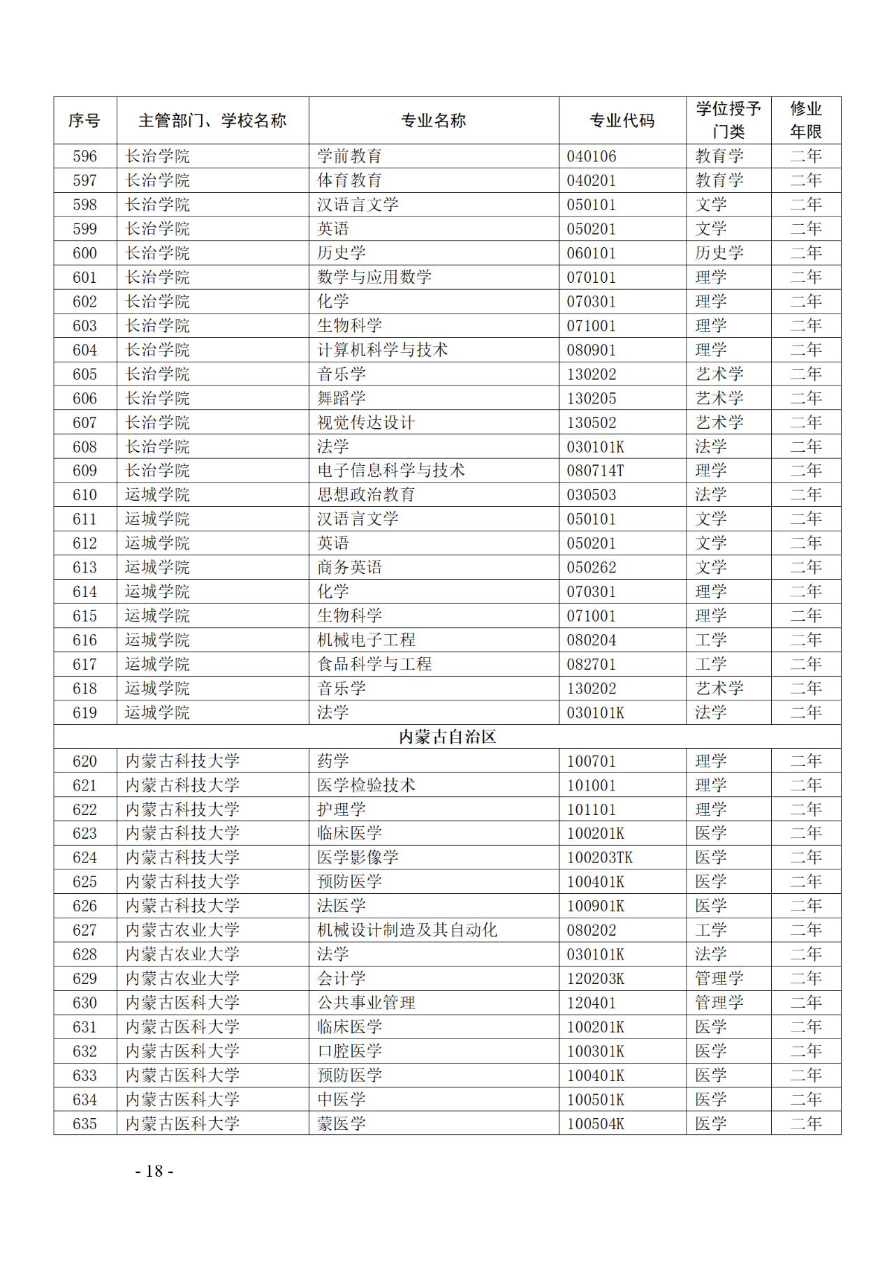 教育部：12所高校的第二學士學位『知識產(chǎn)權』專業(yè)備案公布！