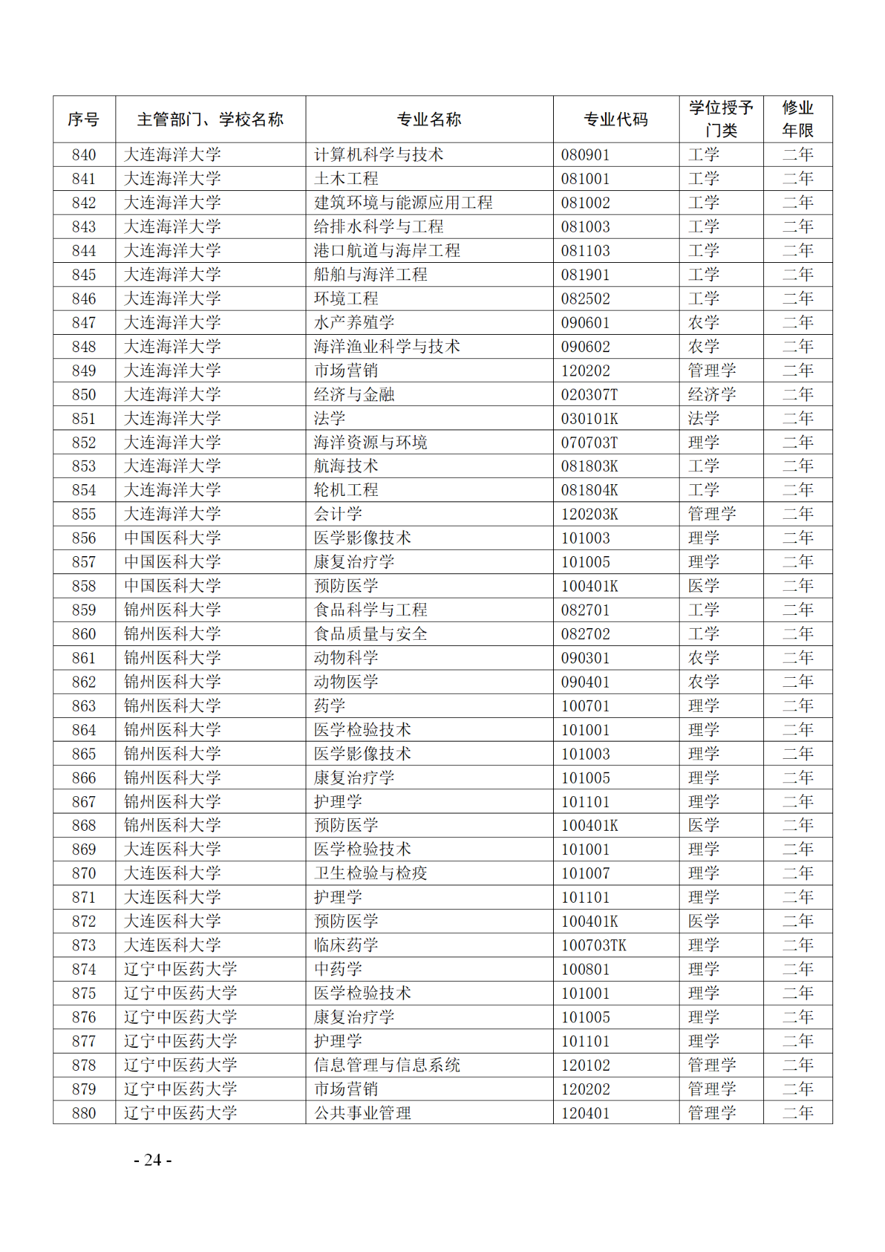 教育部：12所高校的第二學士學位『知識產(chǎn)權』專業(yè)備案公布！