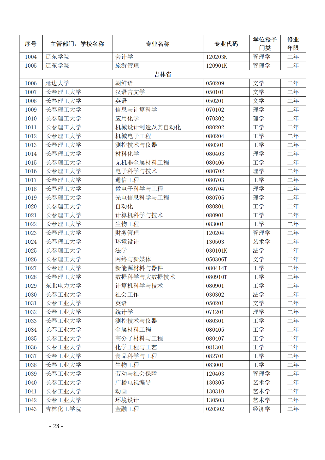 教育部：12所高校的第二學士學位『知識產(chǎn)權』專業(yè)備案公布！