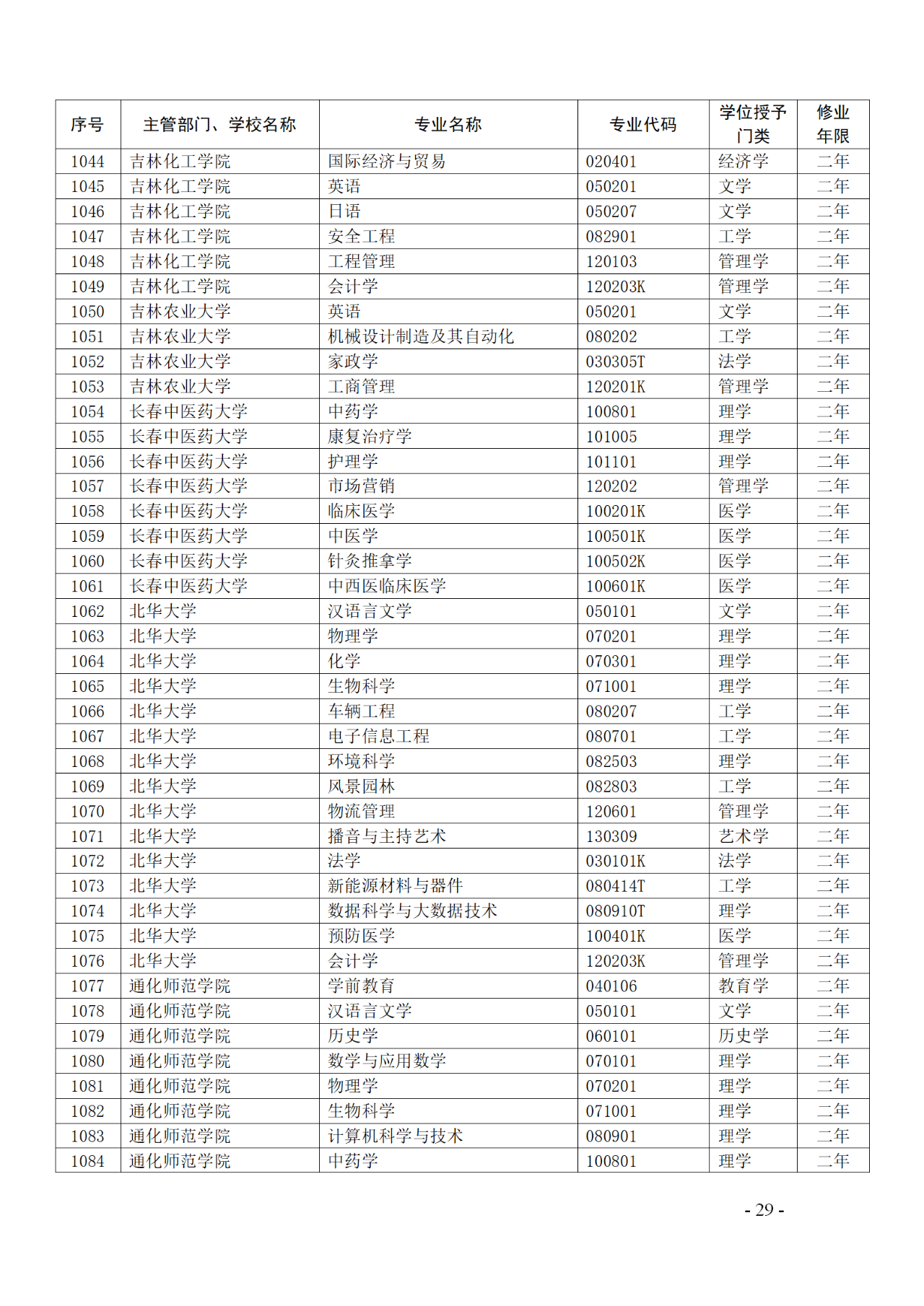 教育部：12所高校的第二學士學位『知識產(chǎn)權』專業(yè)備案公布！