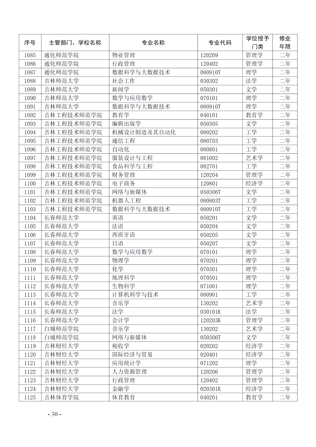 教育部：12所高校的第二學士學位『知識產(chǎn)權』專業(yè)備案公布！