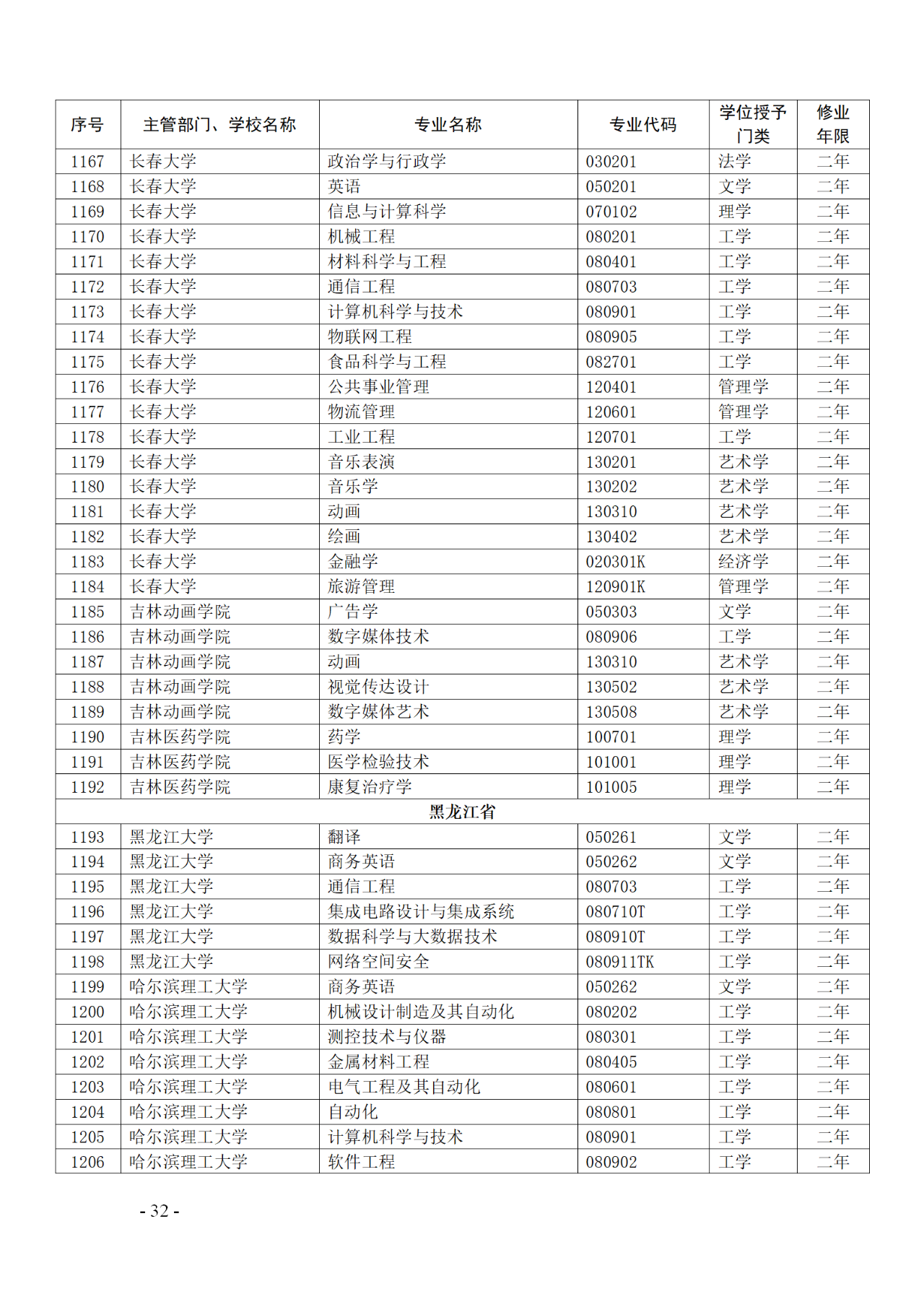 教育部：12所高校的第二學士學位『知識產(chǎn)權』專業(yè)備案公布！