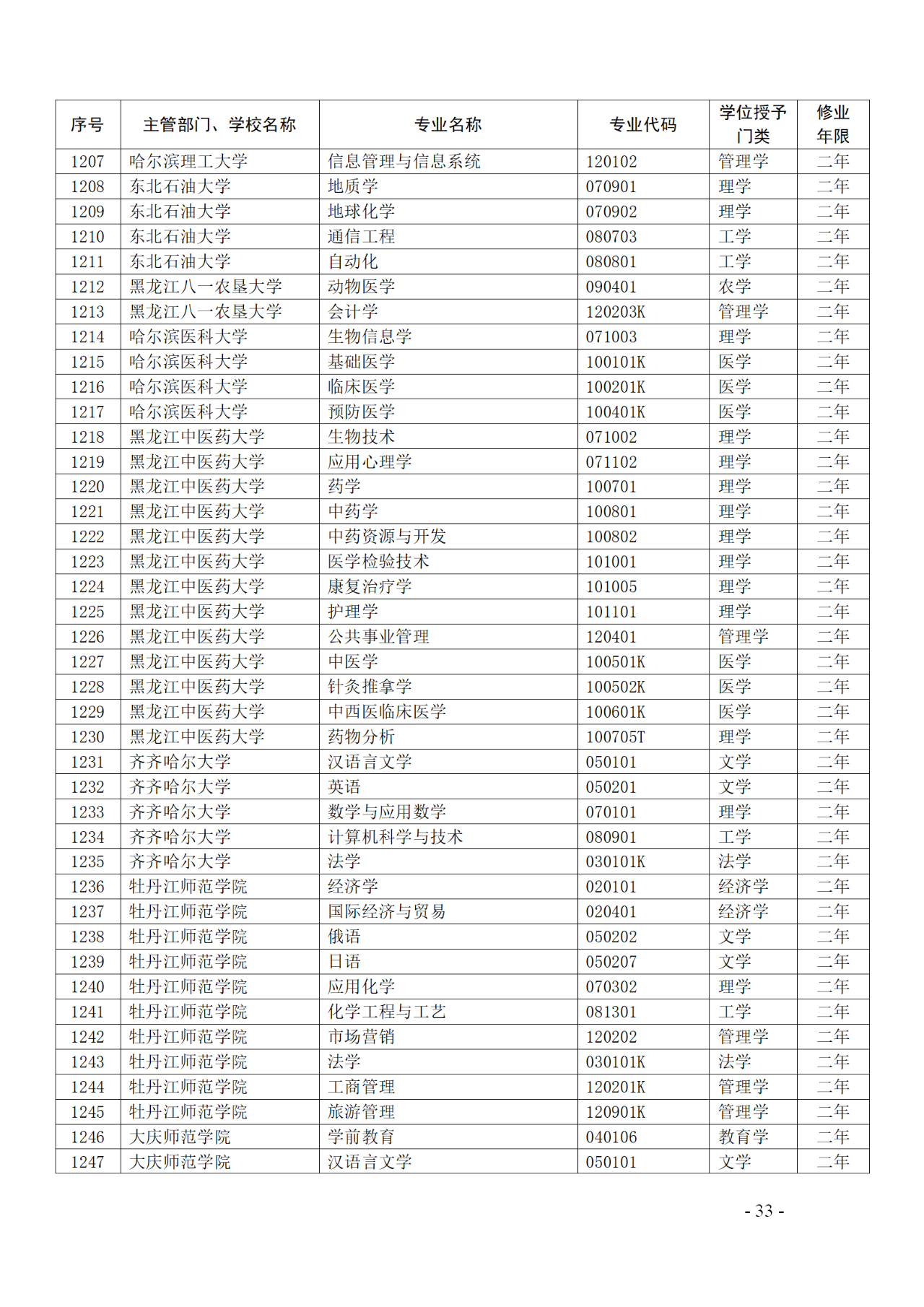 教育部：12所高校的第二學士學位『知識產(chǎn)權』專業(yè)備案公布！