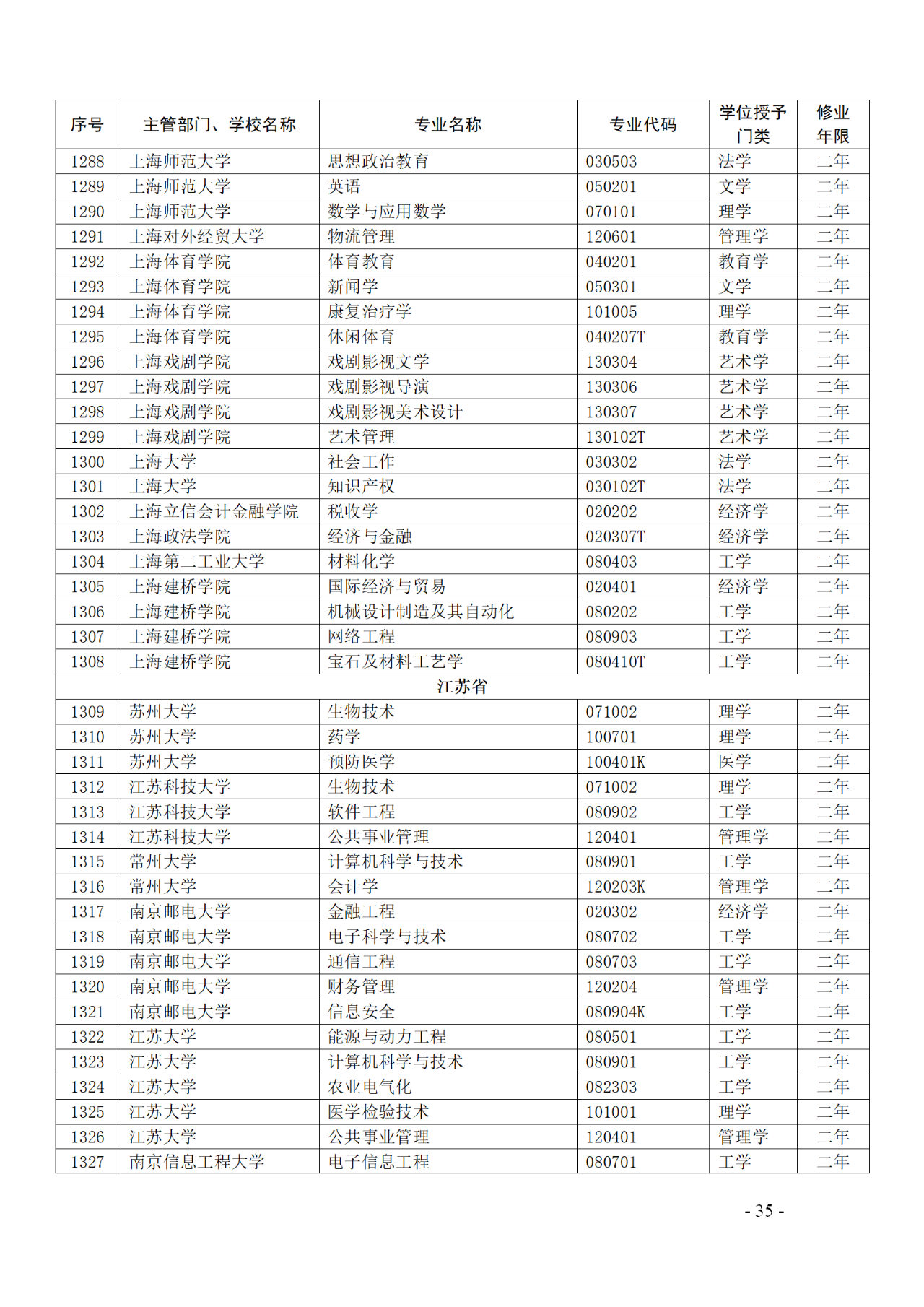 教育部：12所高校的第二學士學位『知識產(chǎn)權』專業(yè)備案公布！