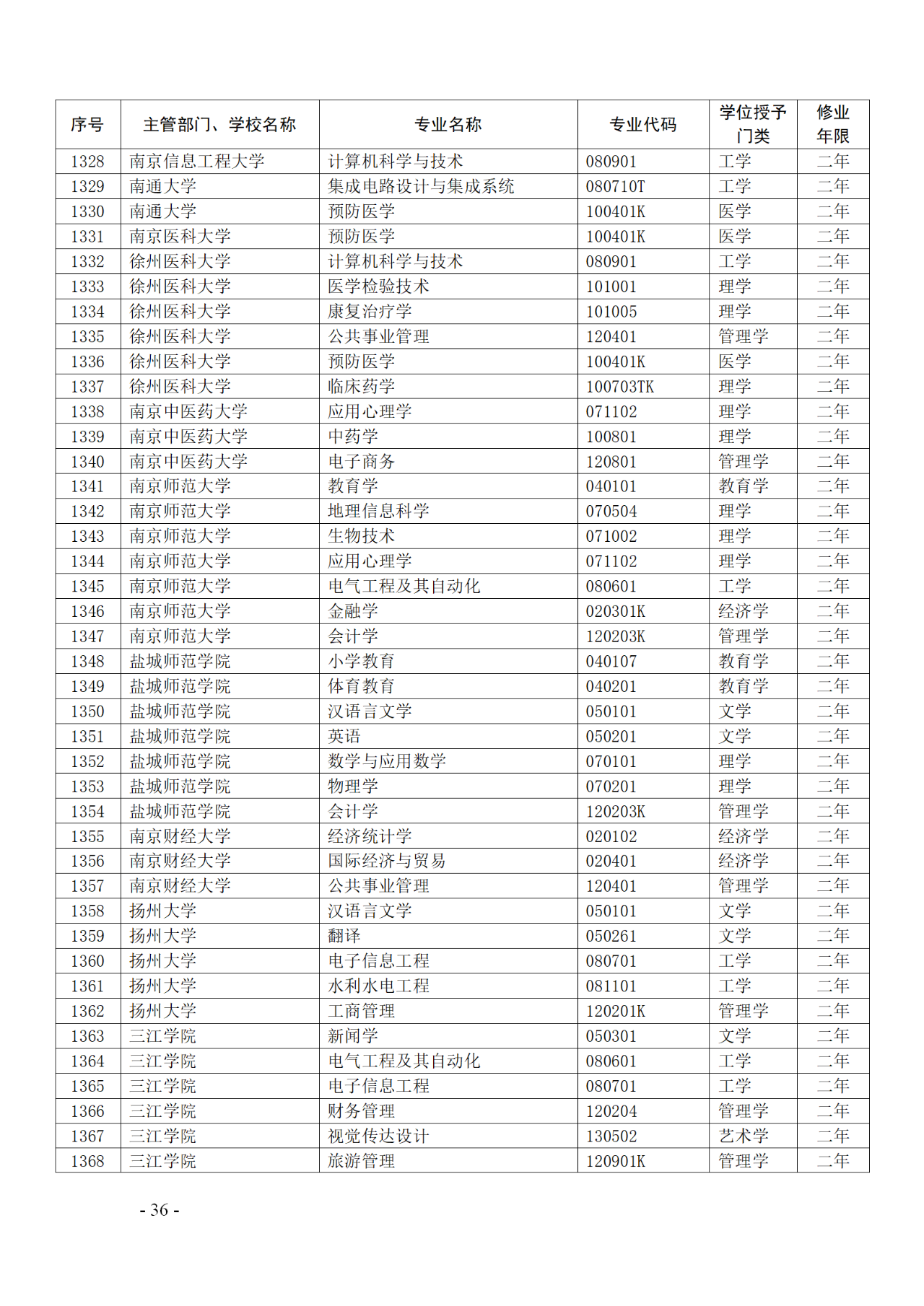 教育部：12所高校的第二學士學位『知識產(chǎn)權』專業(yè)備案公布！